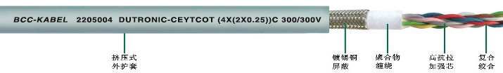 雙絞屏蔽電纜常作為編碼器信號傳輸和伺服電機反饋電纜